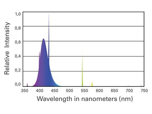 True Actinic T5 Fluorescent Bulb - ATI