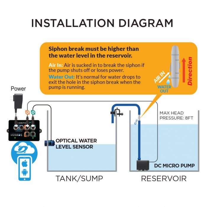 HYDROS Auto Top-Off Kit - Hydros