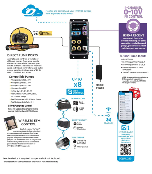 HYDROS Wave Engine V2 - CoralVue
