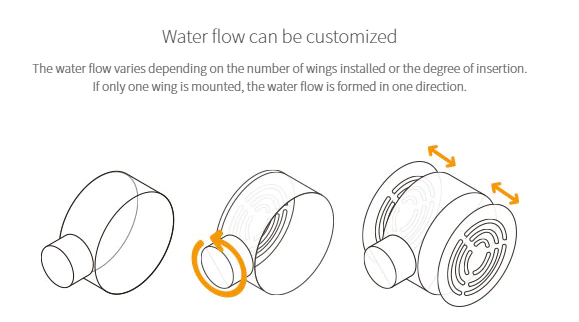 Neo Flow Version 2 Premium Filter Pipe Set - Aquario