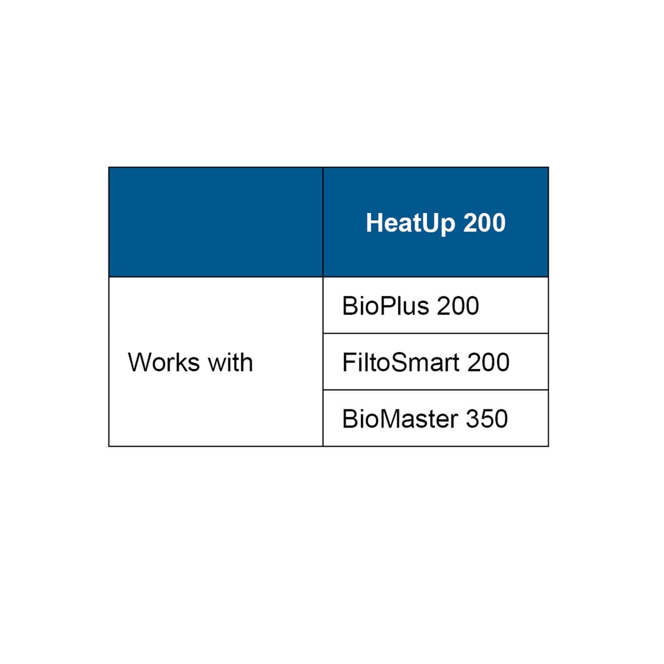 HeatUp Adjustable Heater - Oase