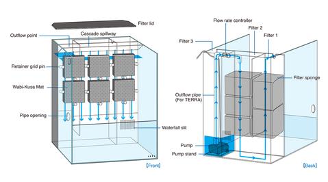 System Terra 30 - DOOA