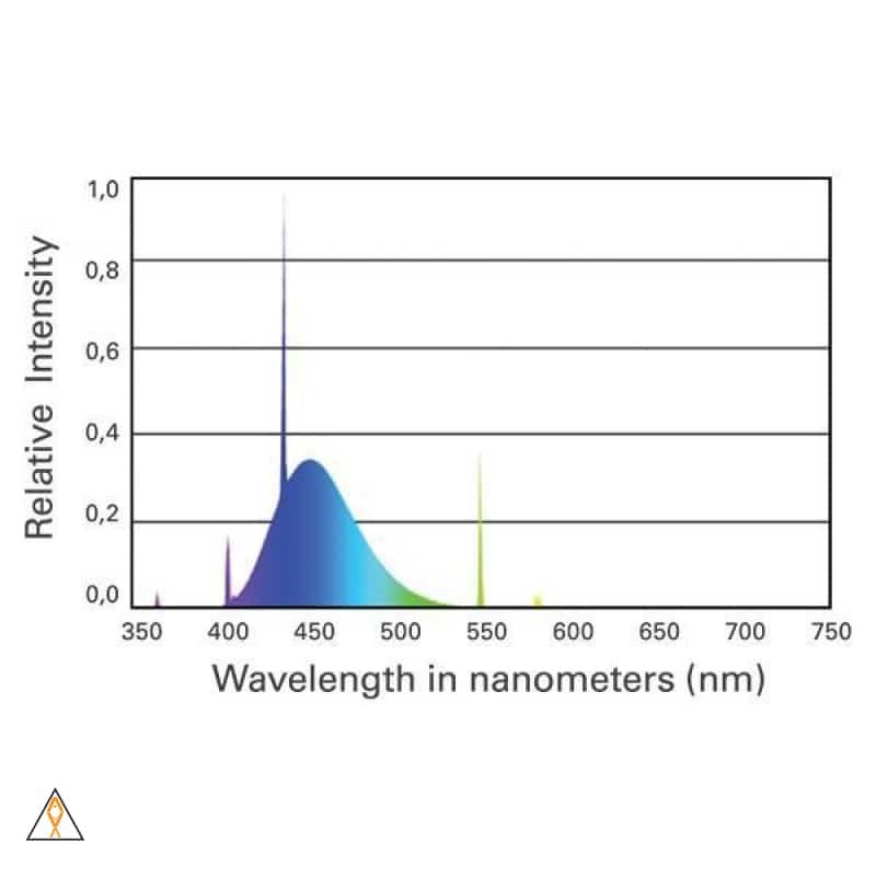 T5 Fluorescent Bulb 24 Inch 24W Blue Plus T5 Fluorescent Bulb - ATI