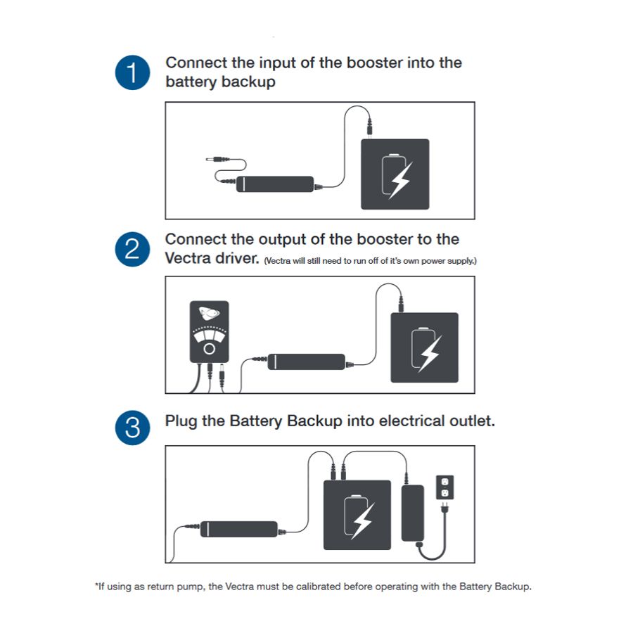 Vectra Battery Backup Booster - Ecotech Marine