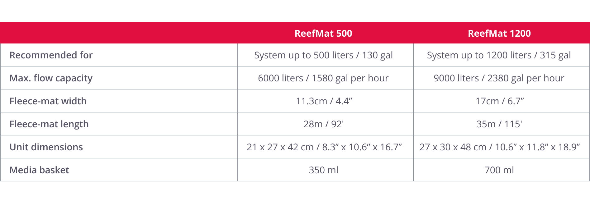 ReefMat Automatic Fleece Roller Filter - Red Sea