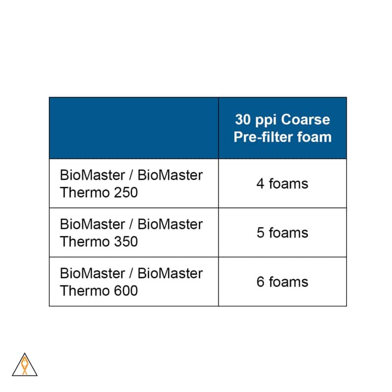 OASE Biomaster Pre-filter Foam (6-pack)