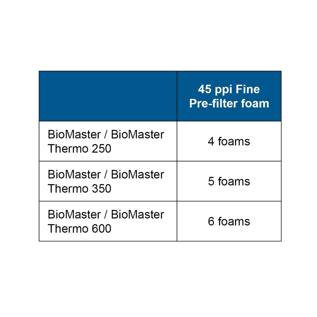 OASE Biomaster Pre-filter Foam (6-pack) - OASE