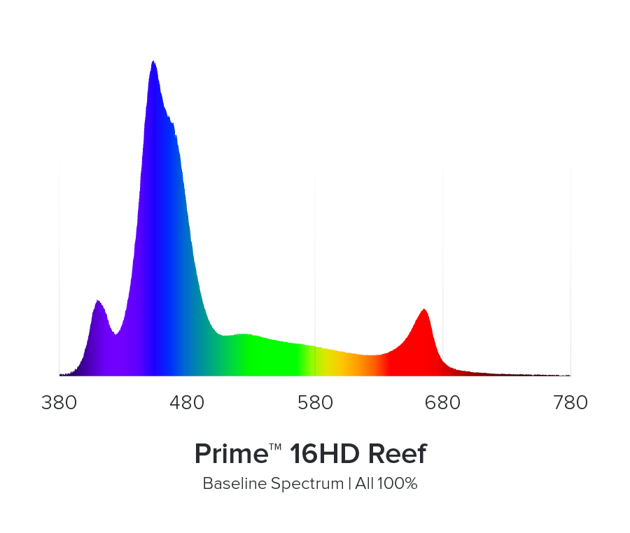 AI Prime 16HD Saltwater LED Aquarium Light - Aqua Illumination