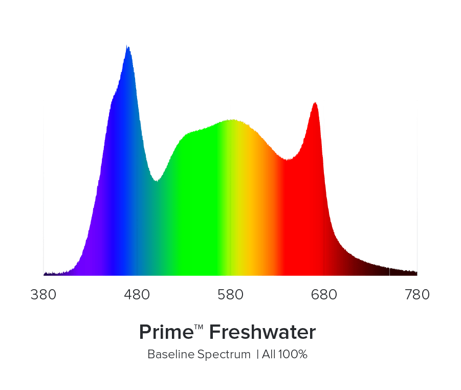 AI Prime 16HD Freshwater LED Aquarium Light - Aqua Illumination
