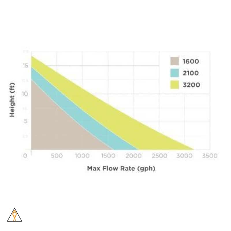 Controllable DC Return Pump Simplicity DC Pump
